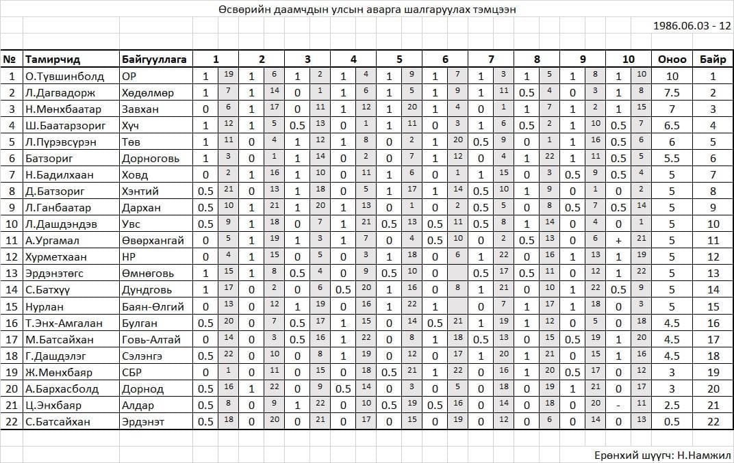Алдарт Жон "Яс" Жонс тодорхойгүй хугацаагаар Жексон Винк клубээс хөөгдөв