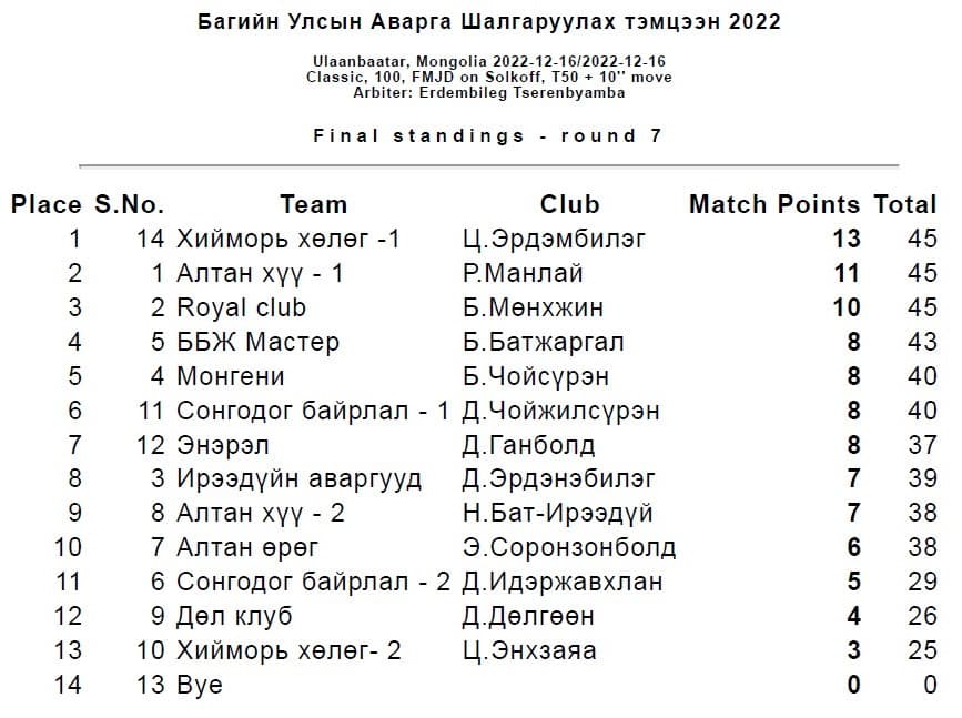 Тайрон Вудли UFC-г орхино