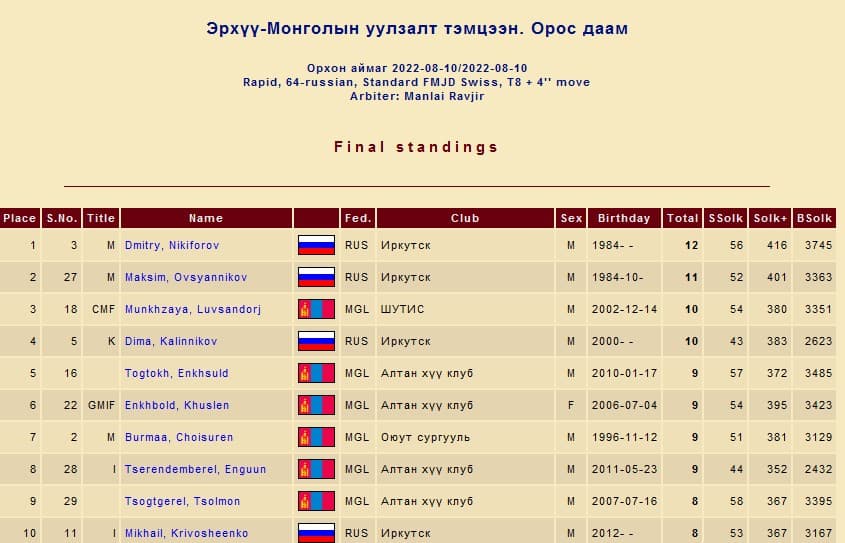 Роберт Уиттакер аваргын бүсийн төлөө тулалдах эрхтэй боллоо