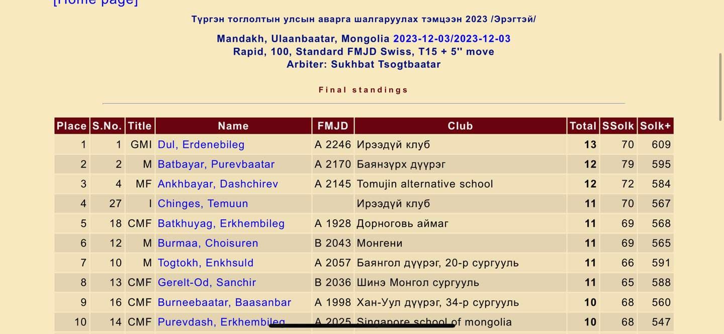 Сүмо: Терүнофүжи Г.Ган-Эрдэнэ уран барилдааны шагнал хүртлээ